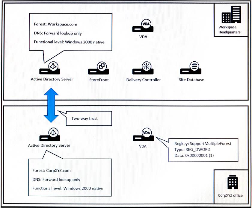 Sample CCP Exam